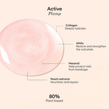 Load image into Gallery viewer, Manucurist | ACTIVE™ Plump - 15 ML