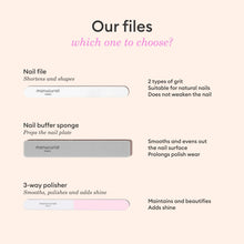 Load image into Gallery viewer, Manucurist | Nail Care | Nail Emery Board